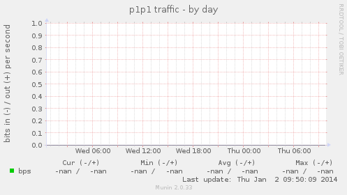 p1p1 traffic