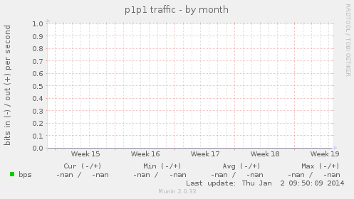 p1p1 traffic