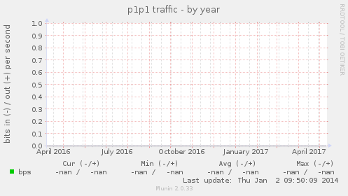 p1p1 traffic